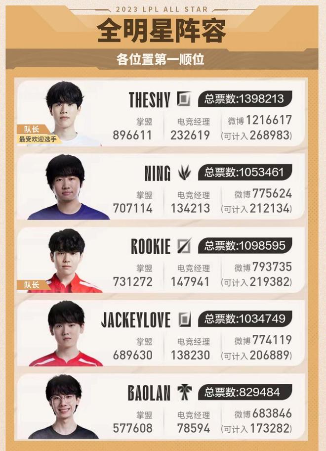 连2场开局 连2场开局